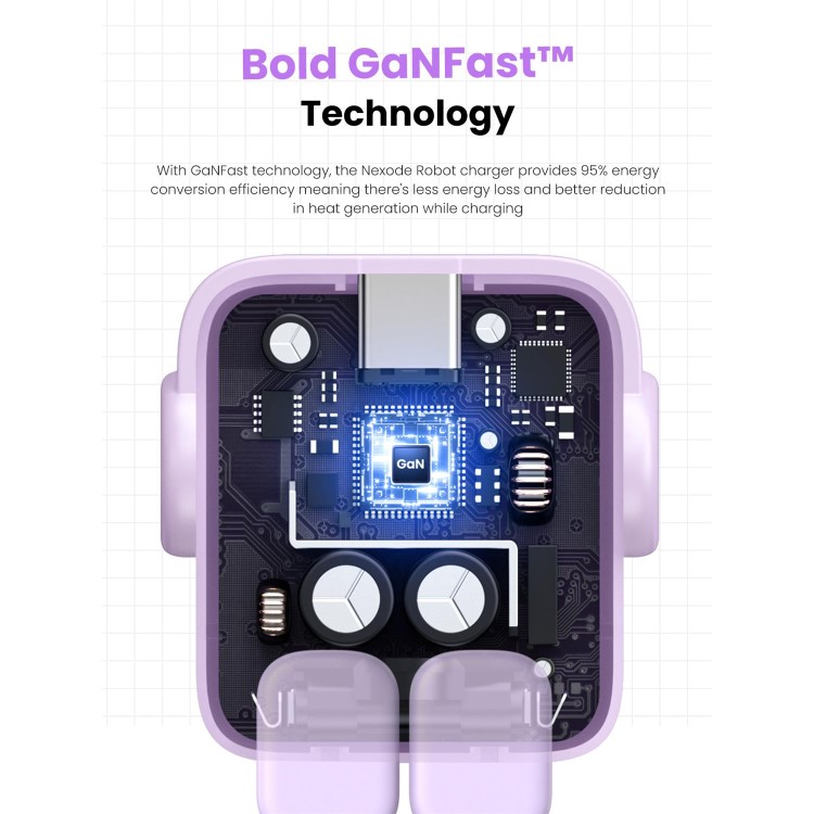 UGREEN Uno 65W 3-Port GaN Charger - Pink