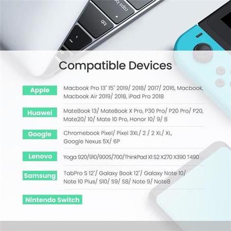 UGREEN USB-C to USB-C 100W 5A Charger Cable - Black