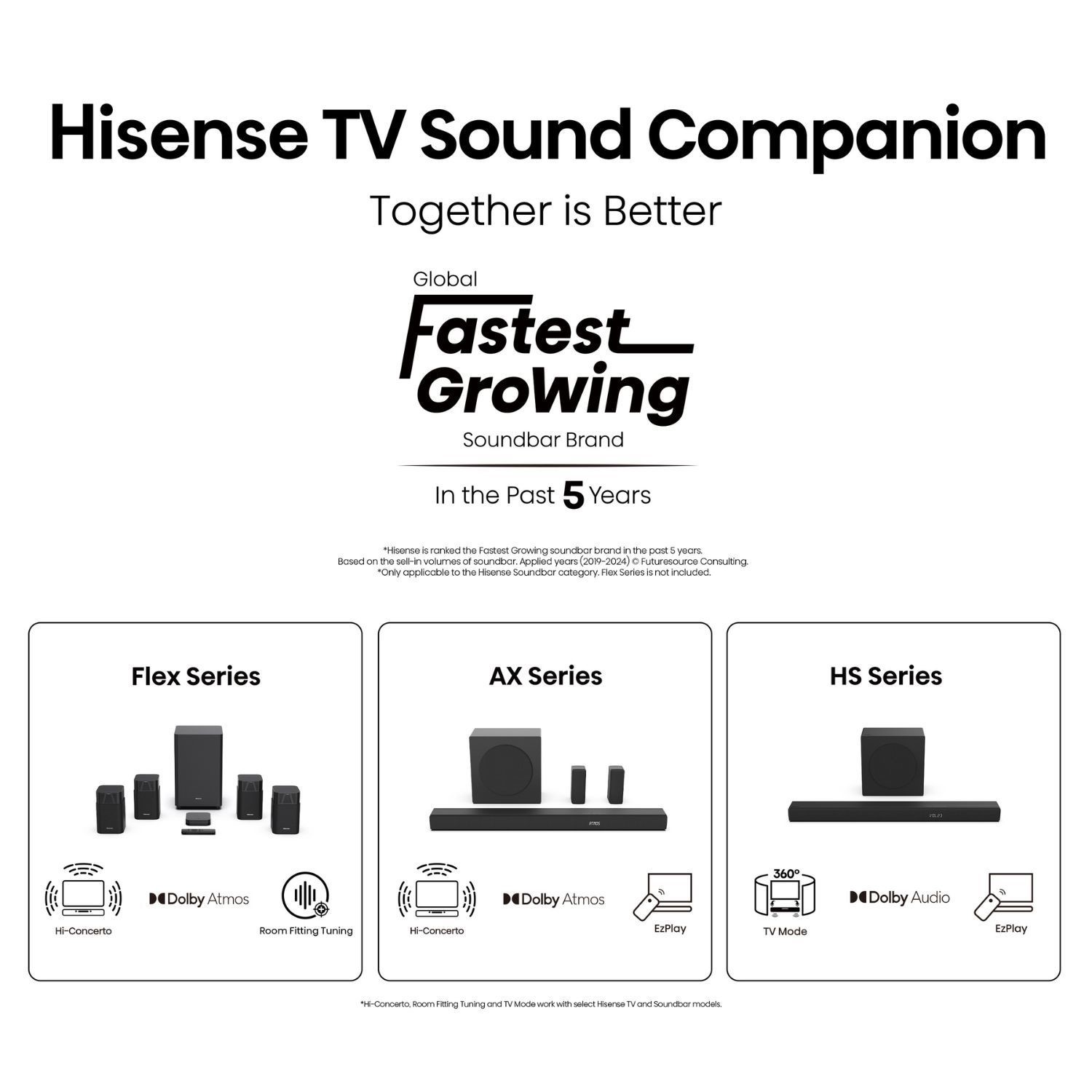 Hisense TV Sound Companion