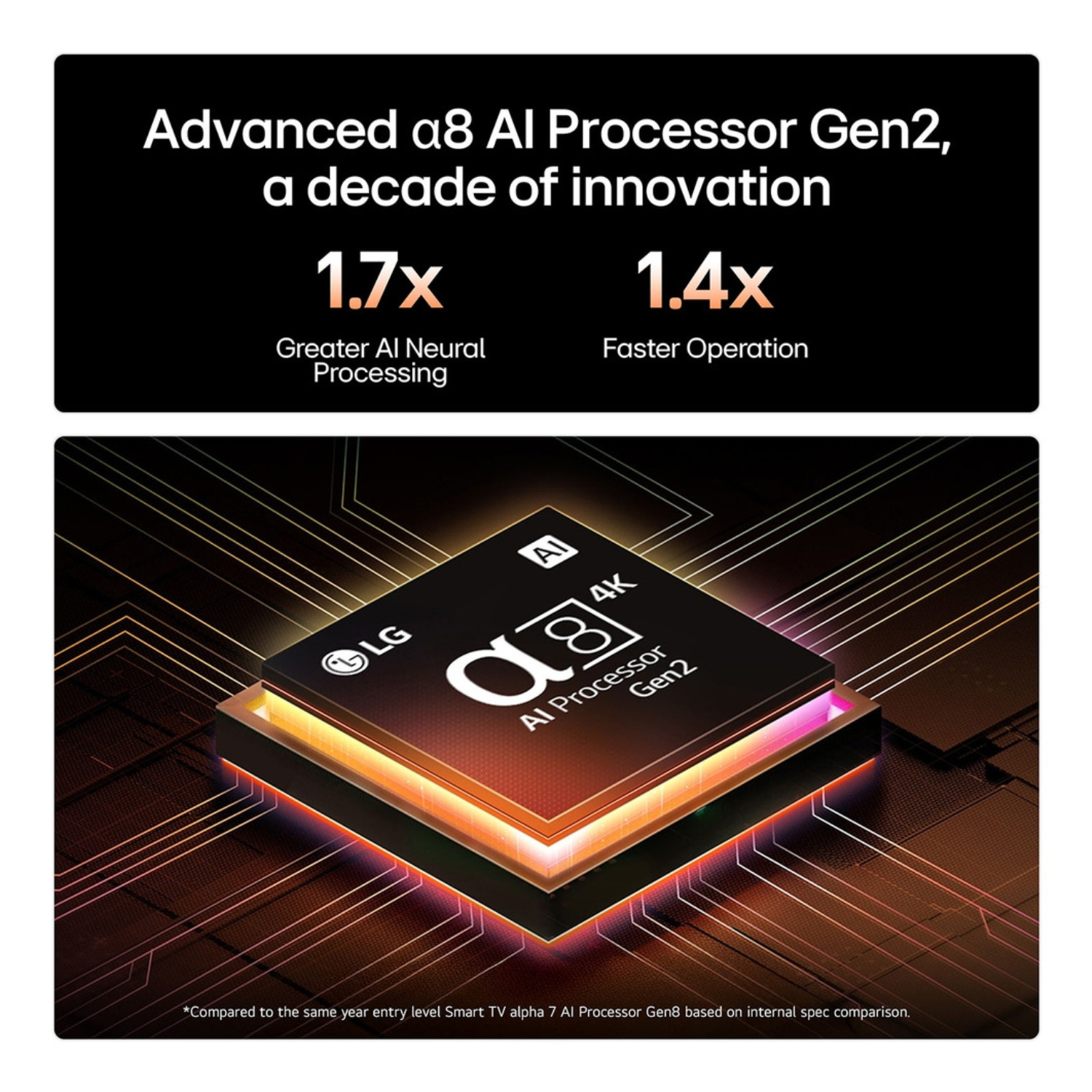 LG α8 AI Processor Gen2