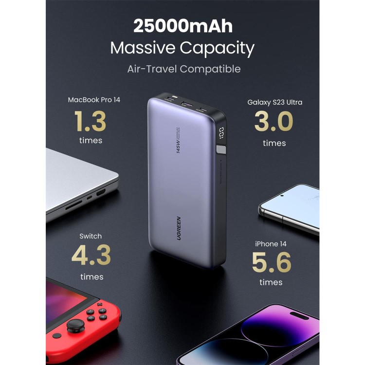 UGREEN 25000mAh PD 145W Power Bank - Grey