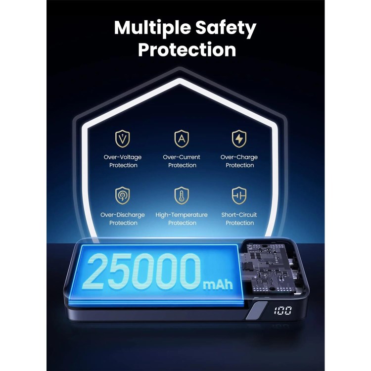 UGREEN 25000mAh PD 145W Power Bank - Grey