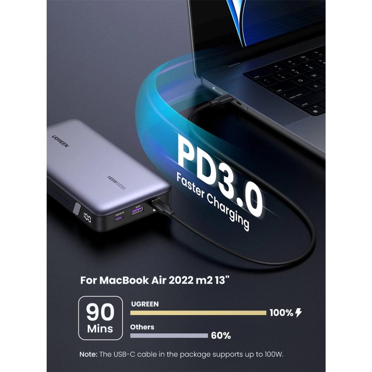 UGREEN 25000mAh PD 145W Power Bank - Grey