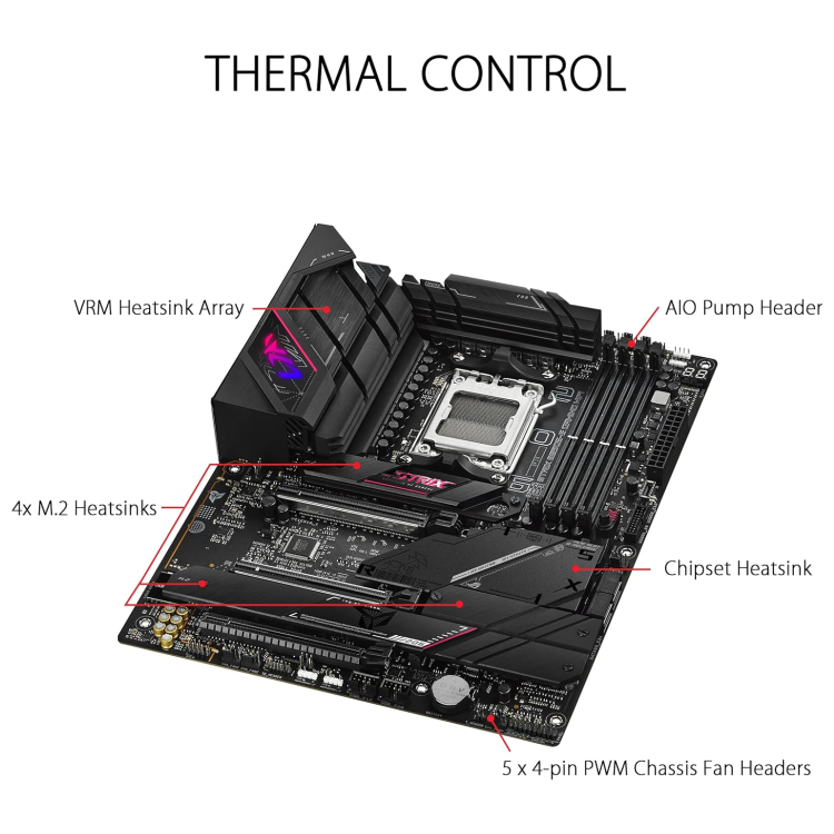 ASUS ROG STRIX B650E-E AMD B650 AM5 DDR5 ATX Motherboard