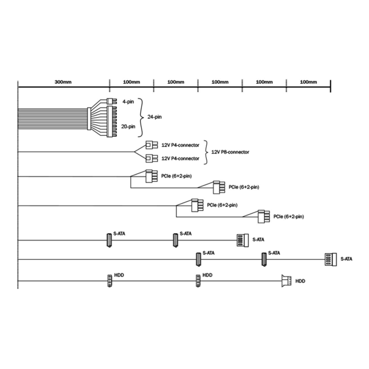 be quiet! SFX-L 600W Fully Modular 80 PLUS Gold Power Supply