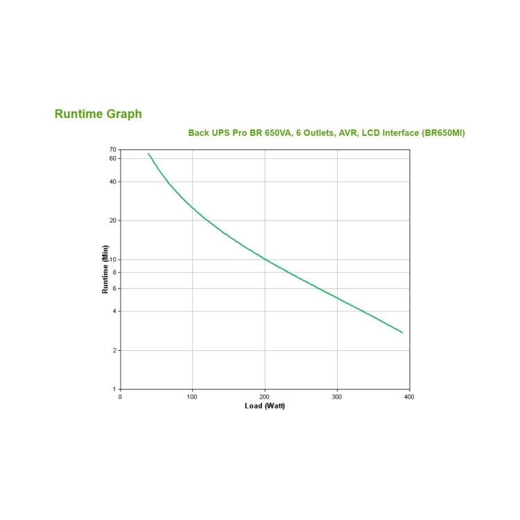 APC BACK-UPS 650VA 230V Tower