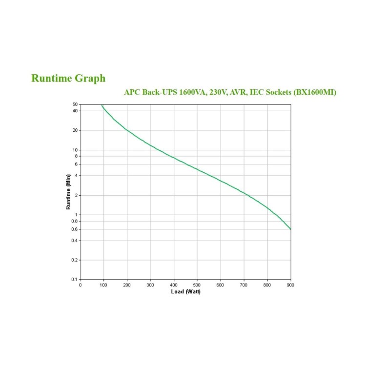APC BACK-UPS 1600VA 230V