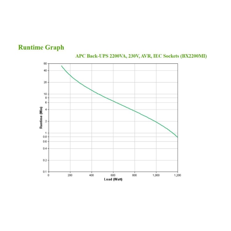 APC BACK-UPS 2200VA 230V 