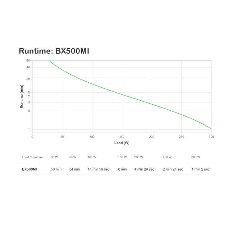 APC BACK-UPS 500VA 230V 
