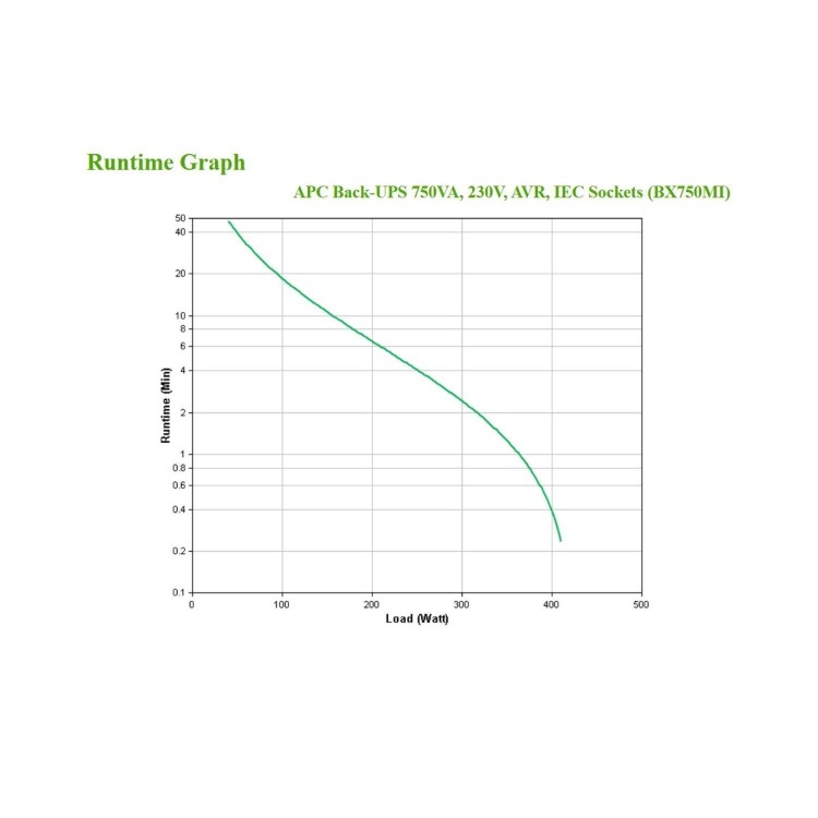 APC BACK-UPS 750VA 230V 