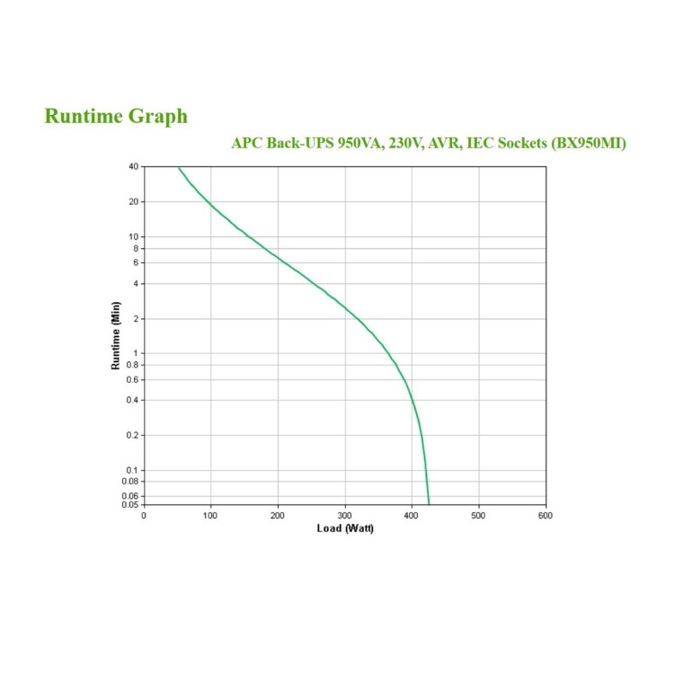 APC BACK-UPS 950VA 230V 