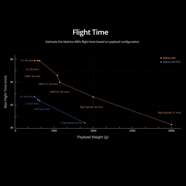 DJI Matrice 400 Drone 