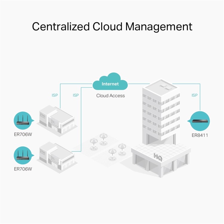 TP-Link Omada AX3000 Gigabit VPN Router