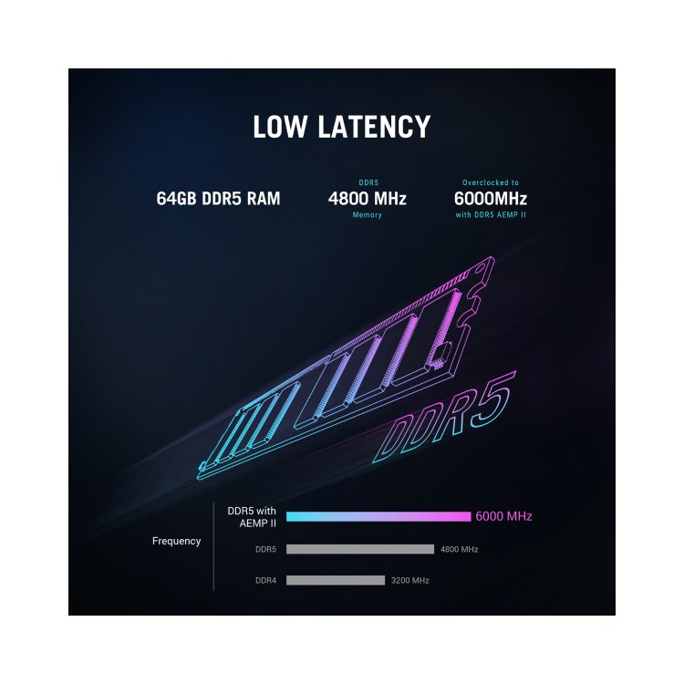 ASUS ROG G700 Tower AMD Ryzen 7 9800X3D 64GB RAM 2TB SSD RTX 5080 Windows 11 Gaming PC