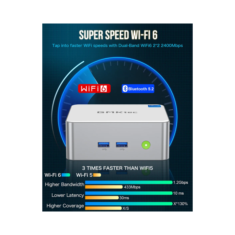 GMKTec NucBox M3 Intel Core i5-12450H 16GB RAM 512GB SSD Windows 11 Pro Mini PC