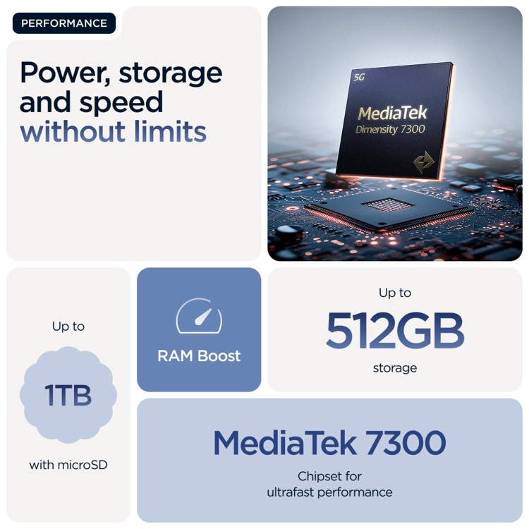 Motorola Edge 60 Pantone Gibraltar Sea 6.67" 512GB 5G Unlocked & SIM Free Smartphone