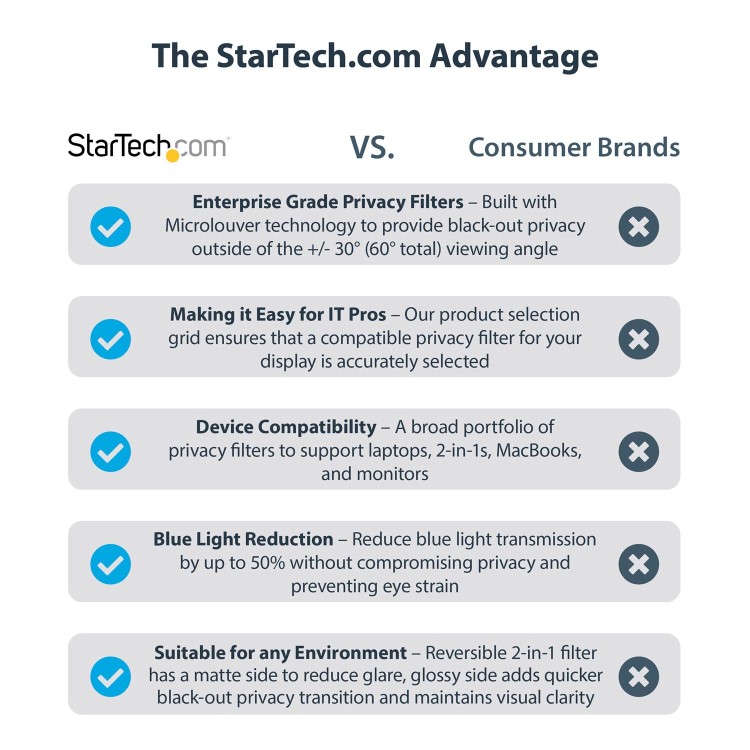 Startech .com Laptop Privacy Screen for 15 Inch Notebook
