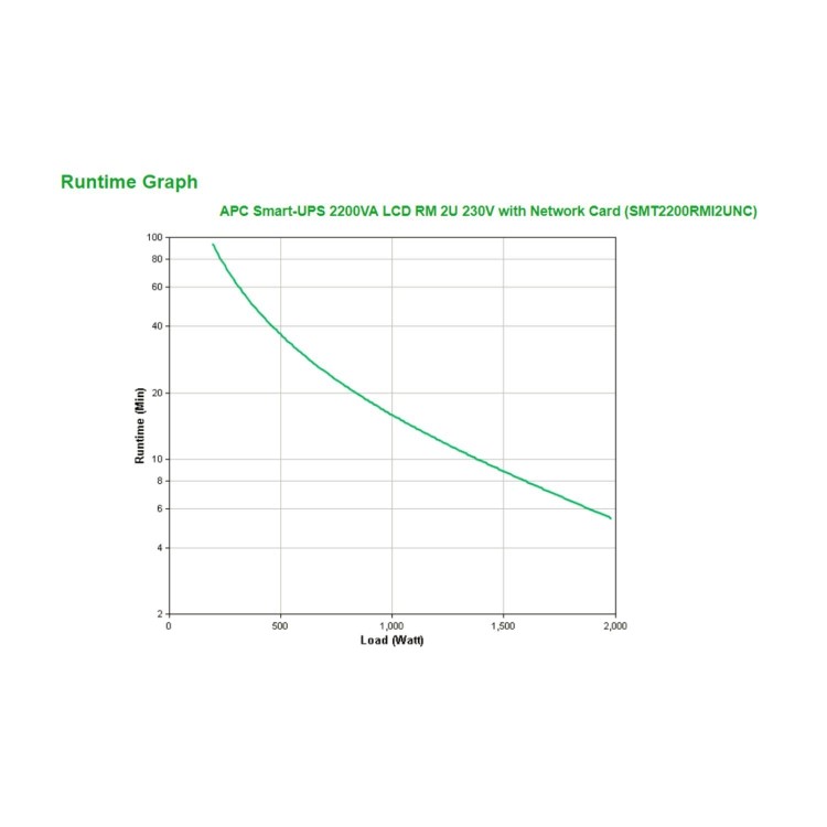 APC SMART UPS 2200VA 230V 