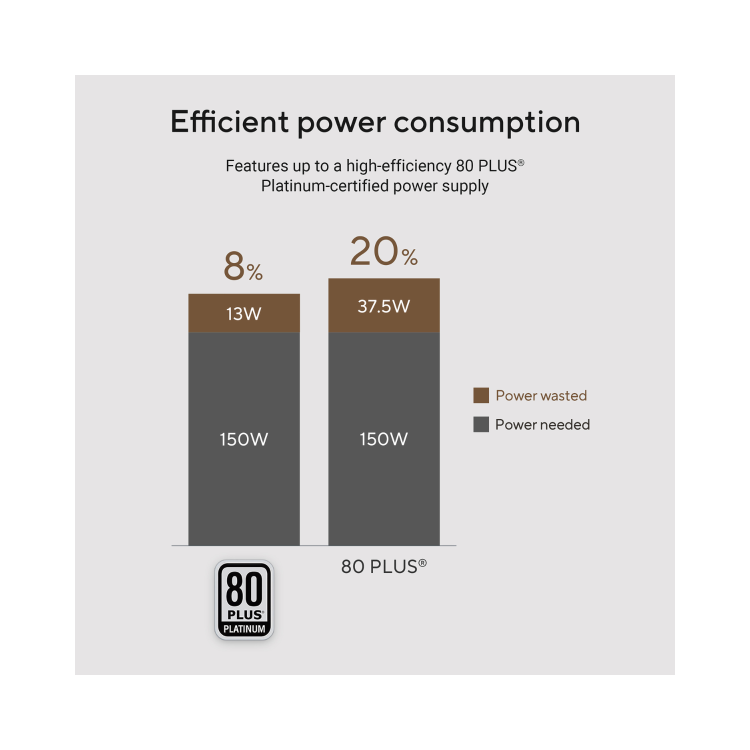 ASUS V500 Mini Tower Intel Core i7 13620H 16GB RAM 512GB SSD Windows 11 Desktop PC