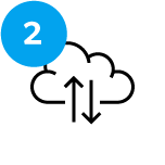 Cloud design & provisioning